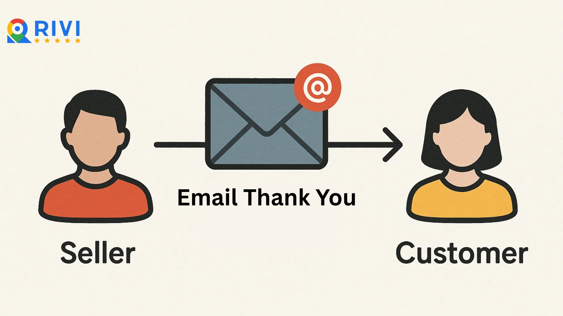 Include thank-you emails as part of your customer journey