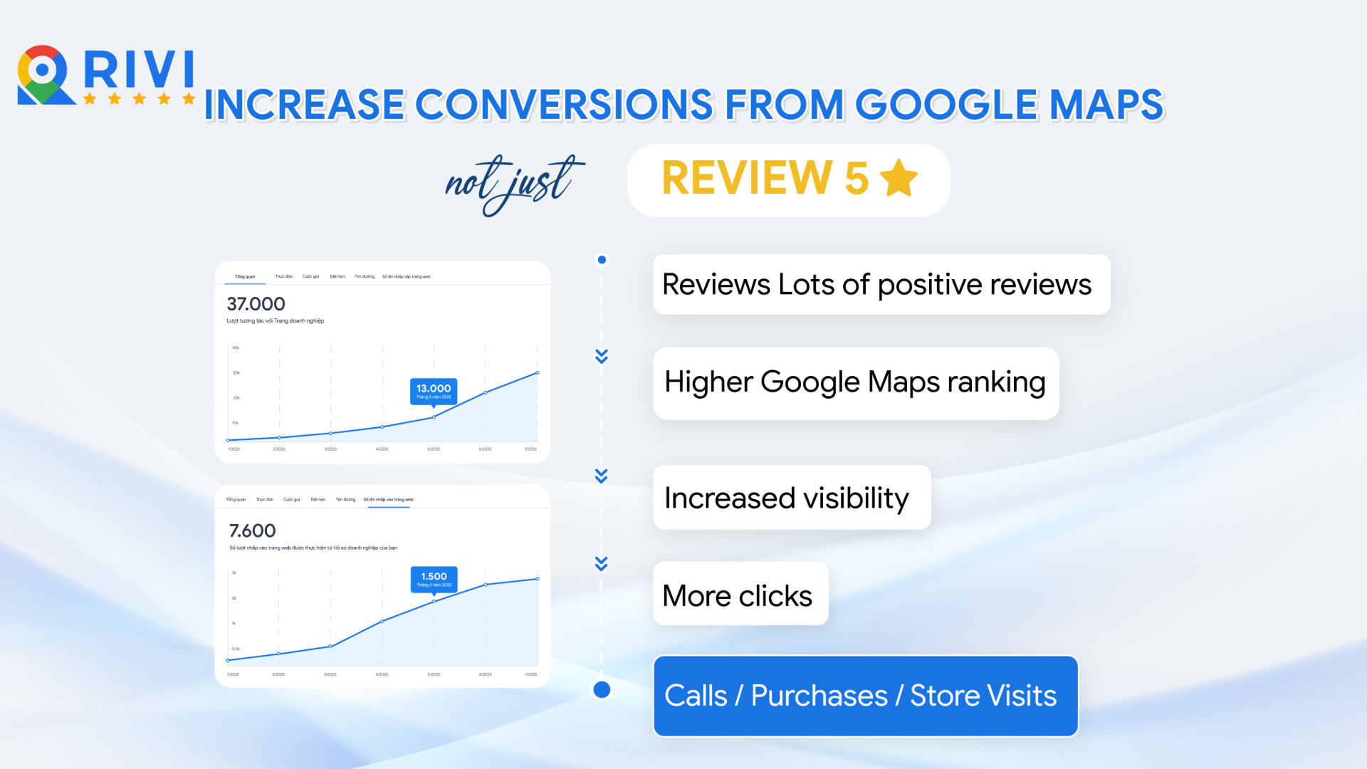Increase conversions from Google Maps