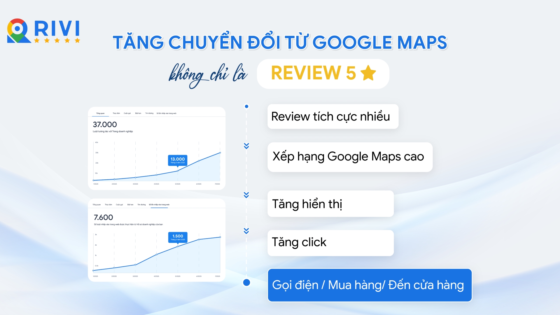 Tăng chuyển đổi từ Google Maps
